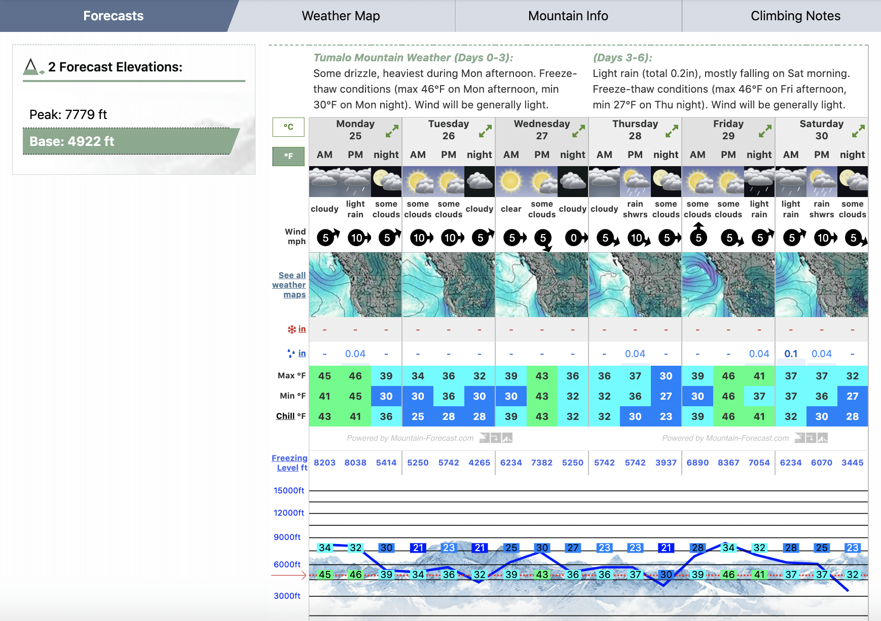 Screenshot of Mountain Weather forecast